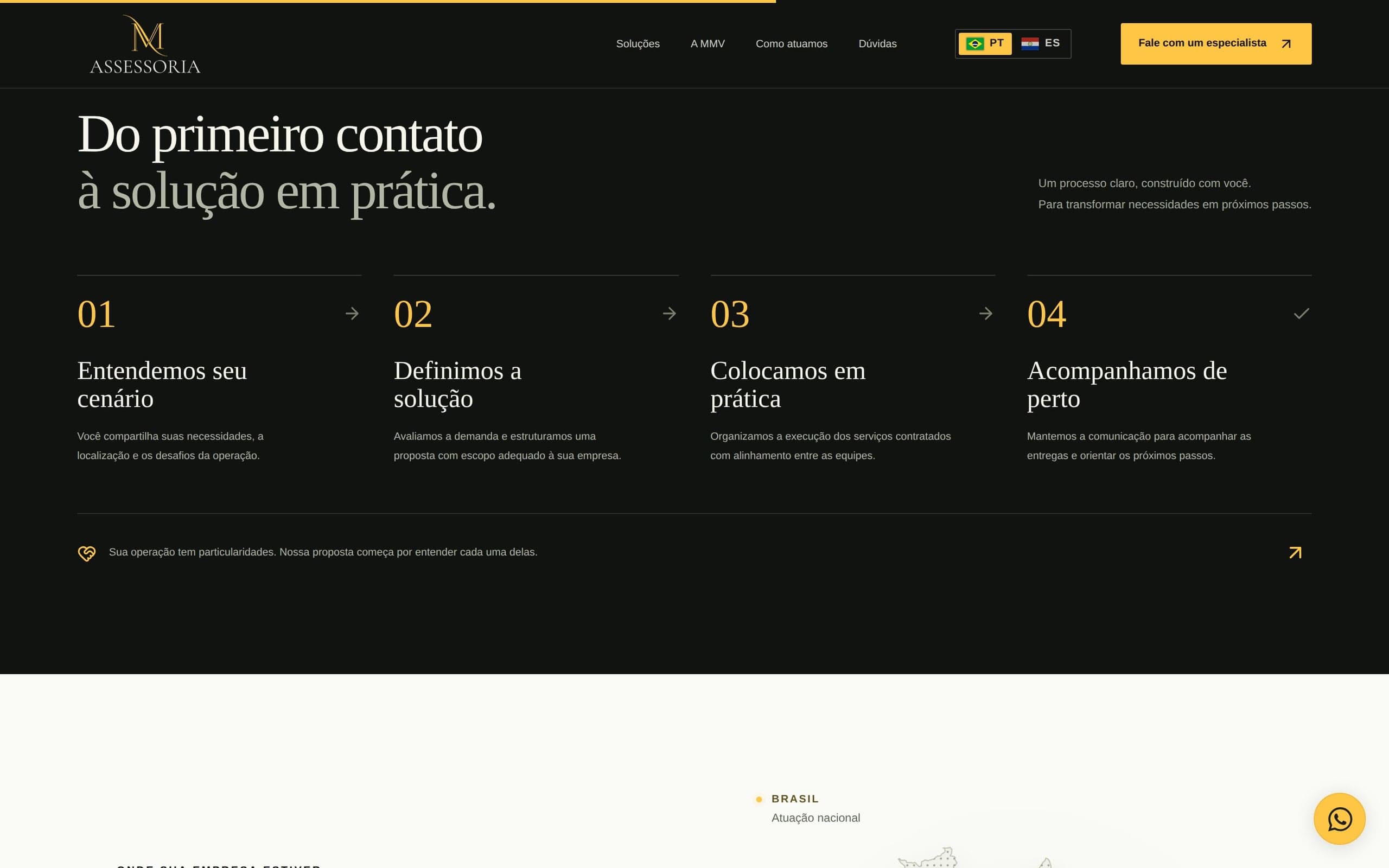 Seção Do primeiro contato à solução em prática, com as quatro etapas de atendimento